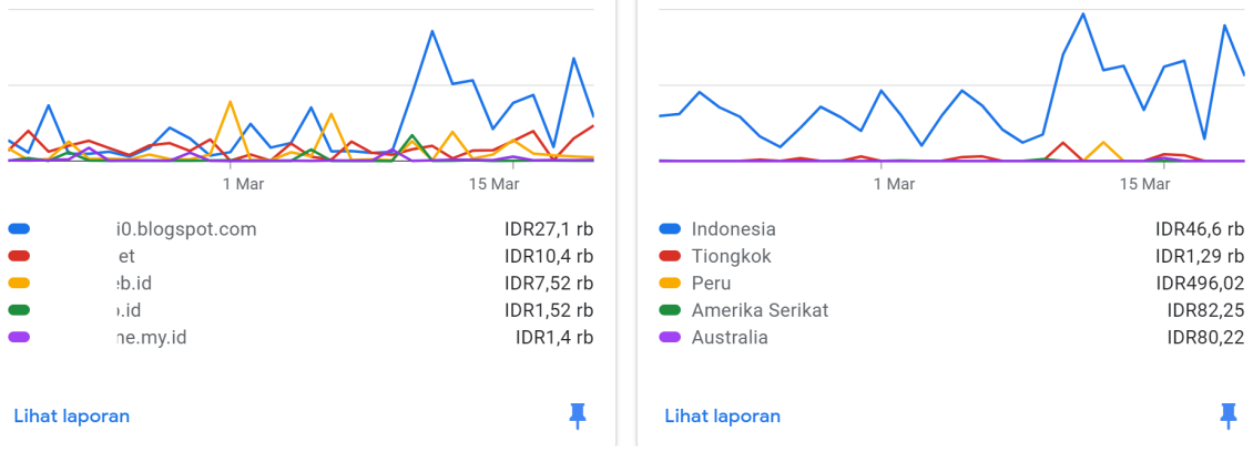 Memahami Tampilan Aktif di AdSense: Panduan Lengkap untuk Pengoptimalasi Penerbit